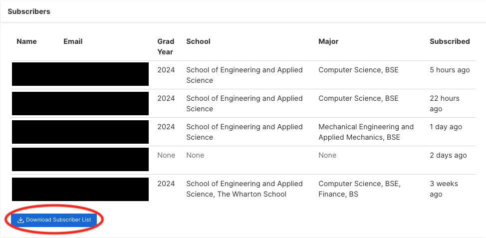 Interest List